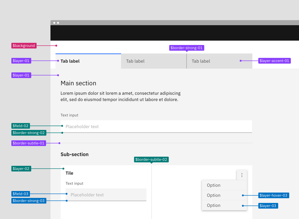 In context layer set token example in the White theme